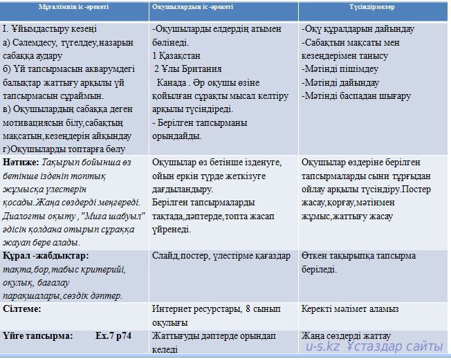 Comparing the systems of education in GB and Kazakhstan